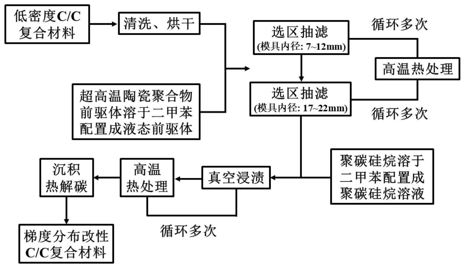 一种梯度分布高熵陶瓷