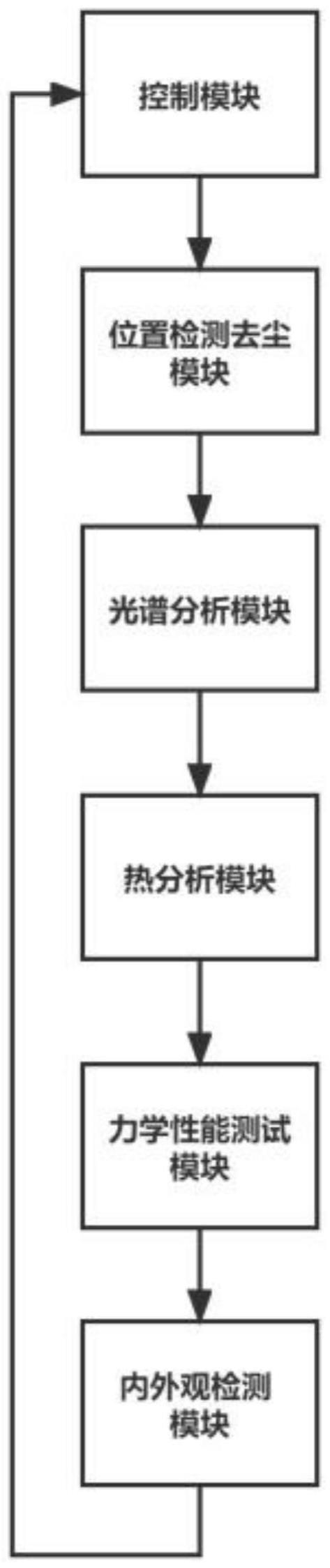 一种聚酰亚胺绝缘膜的质量检测系统的制作方法