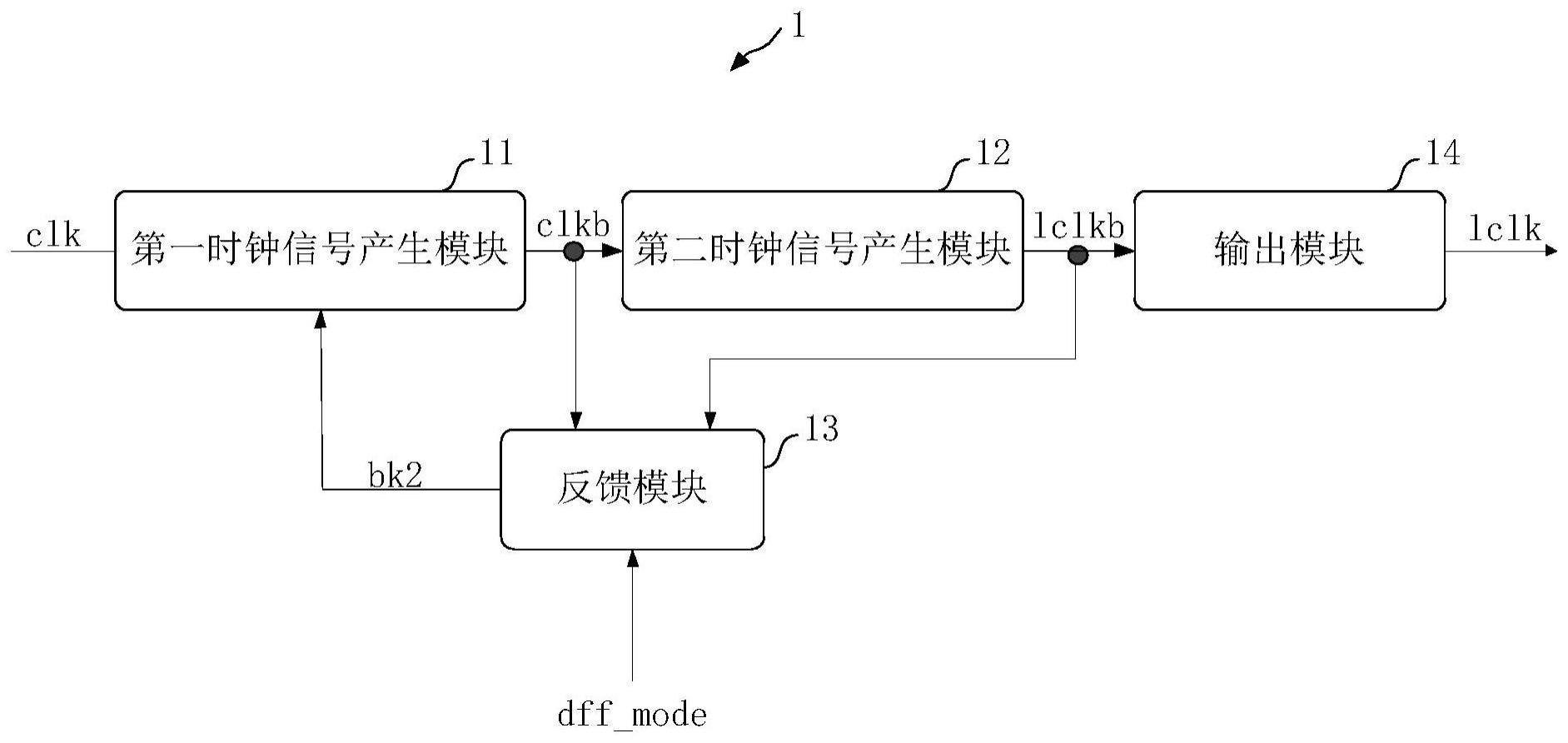 时钟信号带宽调控电路及时钟信号带宽调控方法与流程