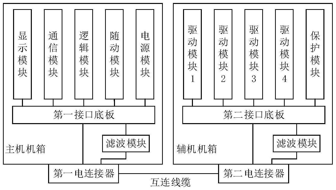 一种自主可控机电设备控制器的制作方法