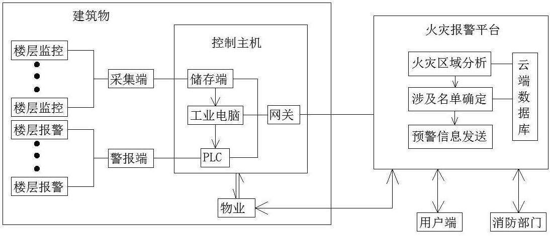 一种基于人工智能的视频图像火灾报警系统的制作方法