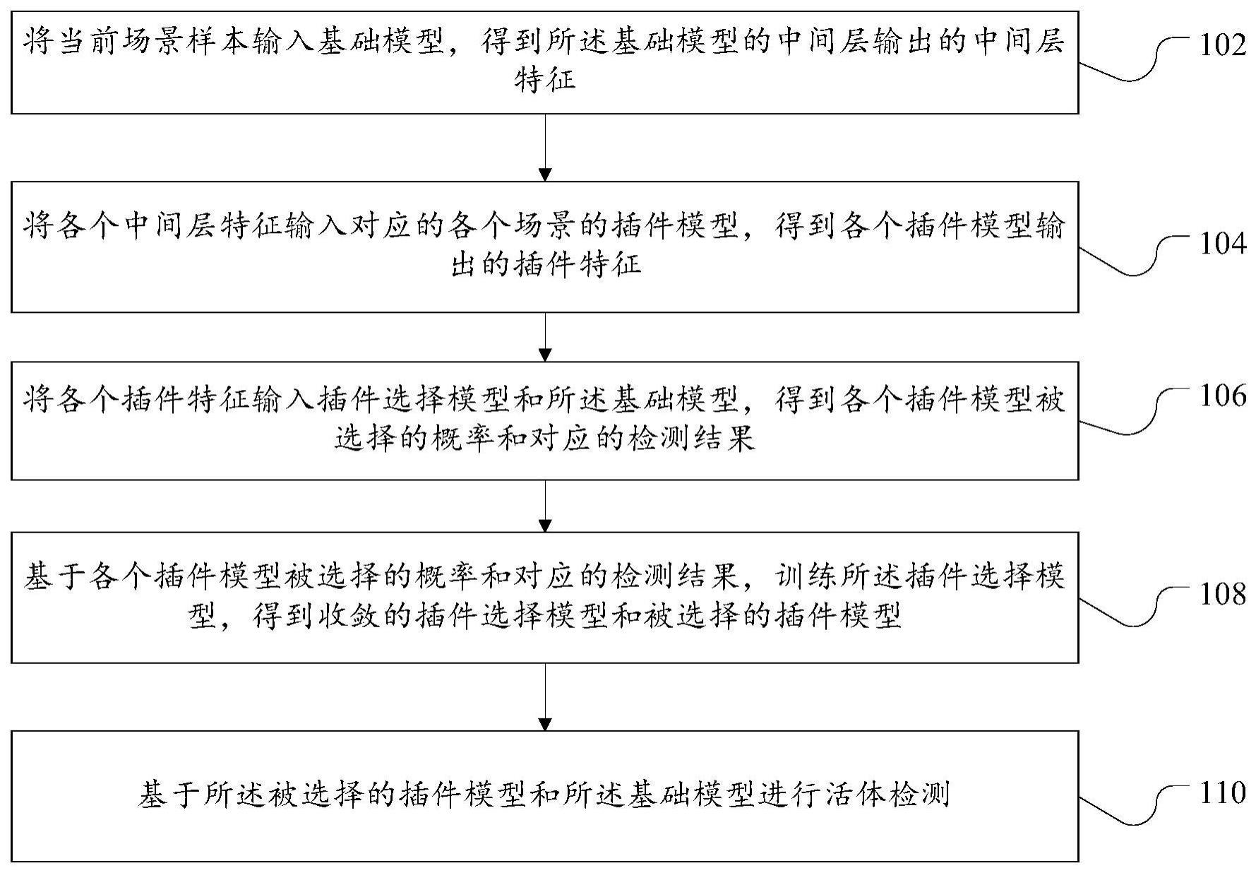 跨场景人脸检测方法及装置与流程