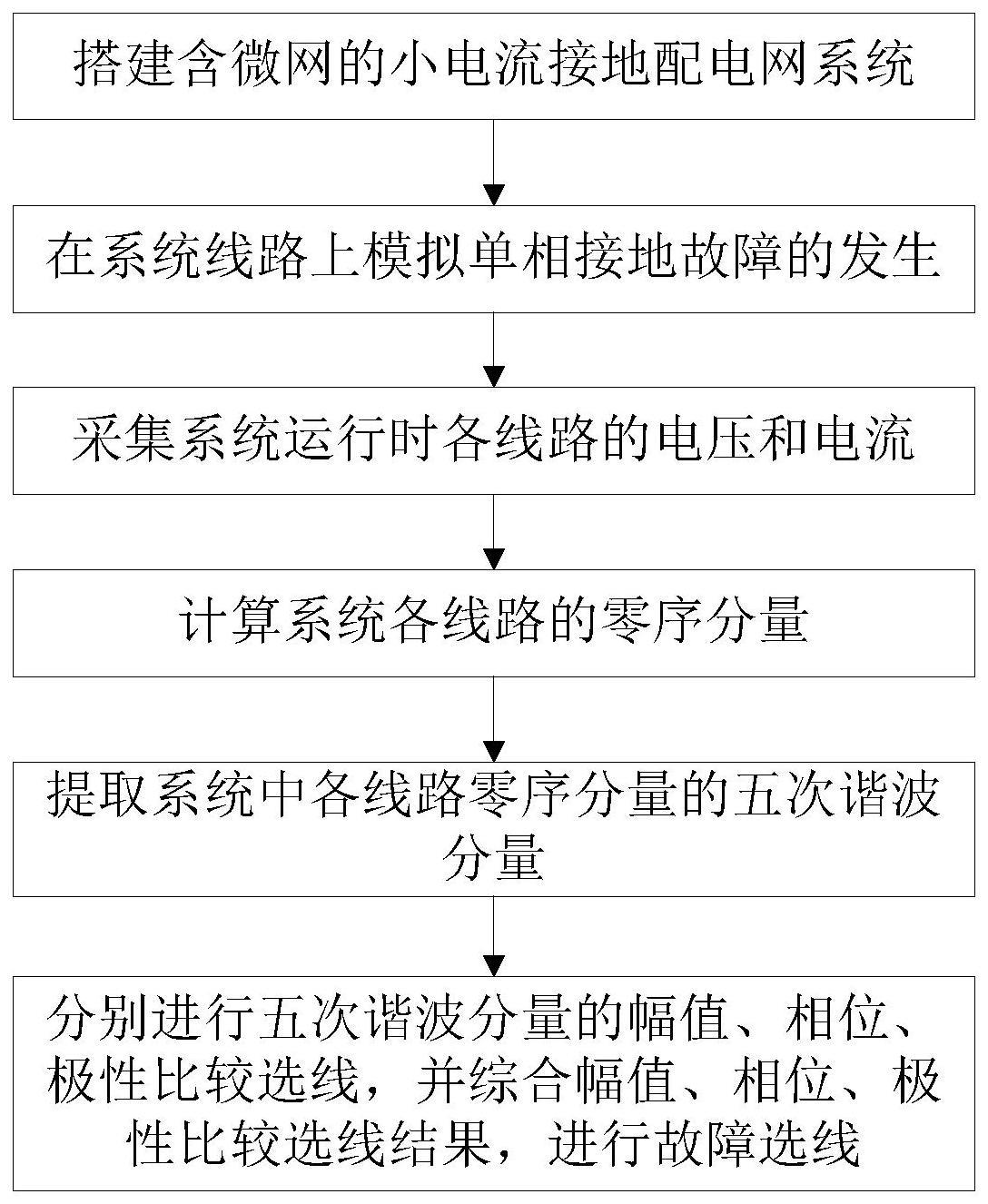 一种微网配电网的小电流接地系统单相接地故障选线方法与流程