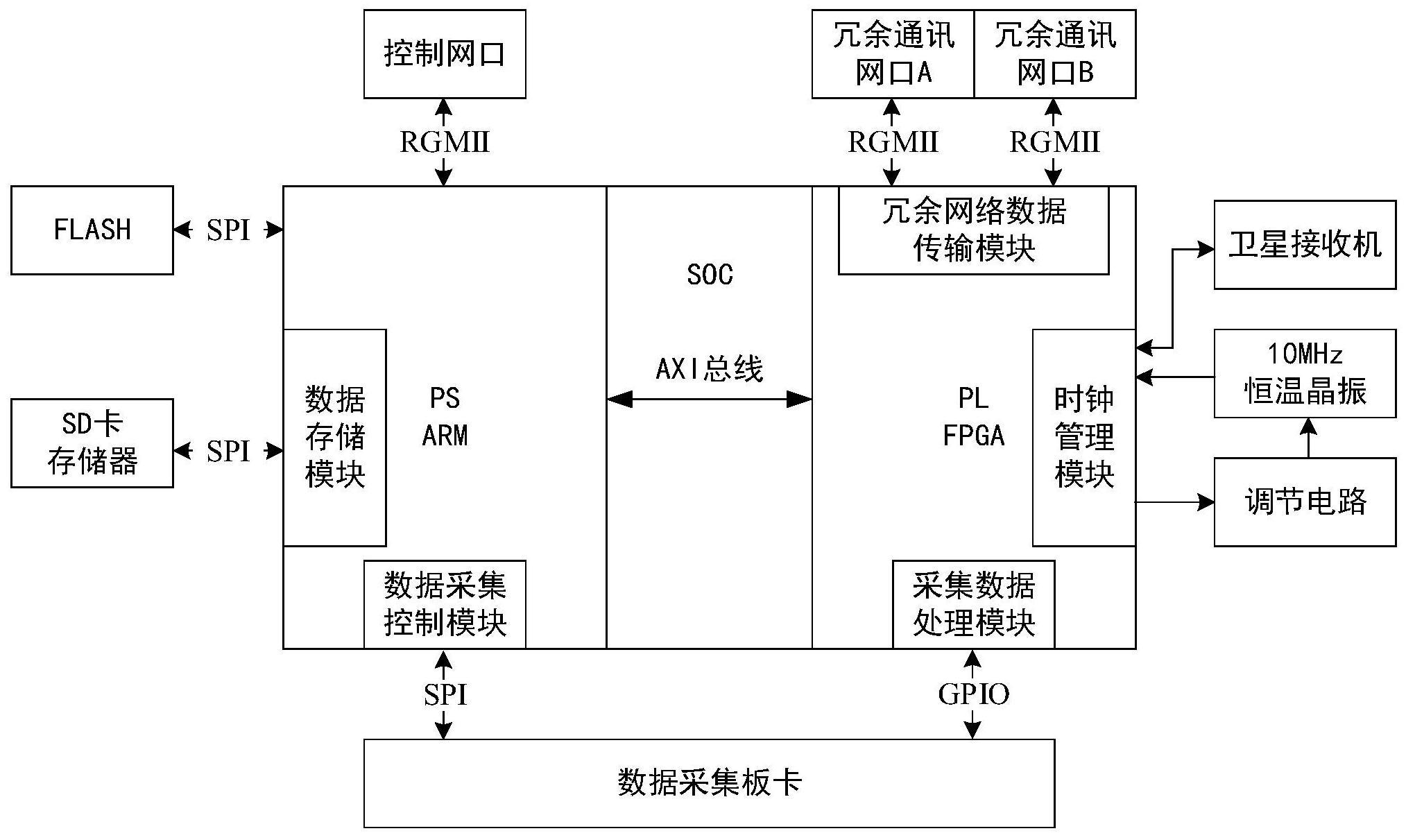 面向船舶能量管理系统的远程数据采集监控终端及方法