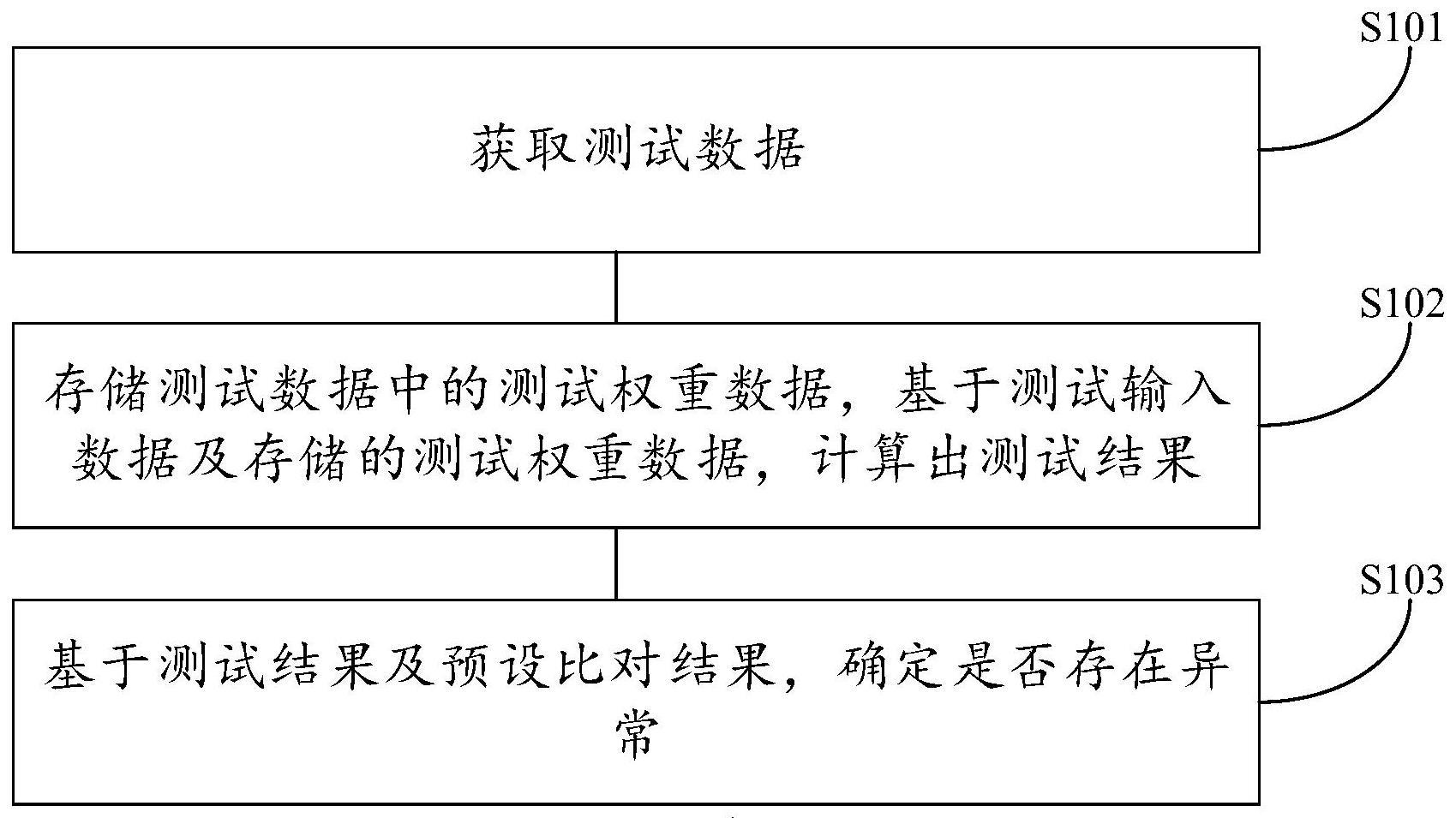 一种存内计算装置的测试方法与流程