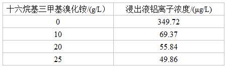 一种抑制碳酸盐岩中粘土溶解的方法