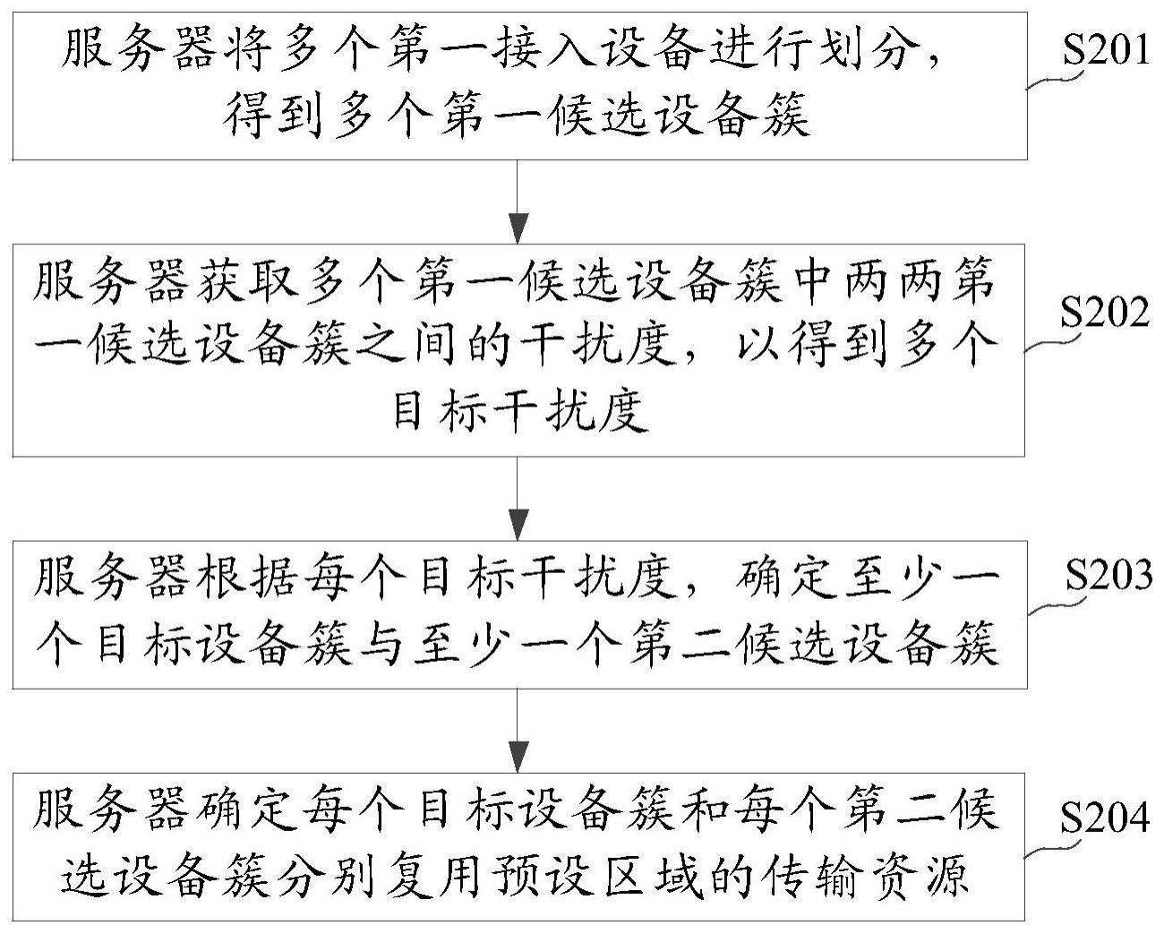 传输资源的确定方法与流程