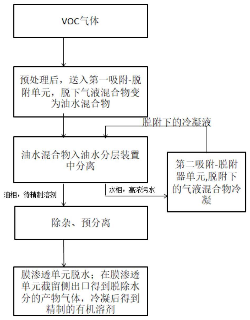 一种低水溶的制作方法