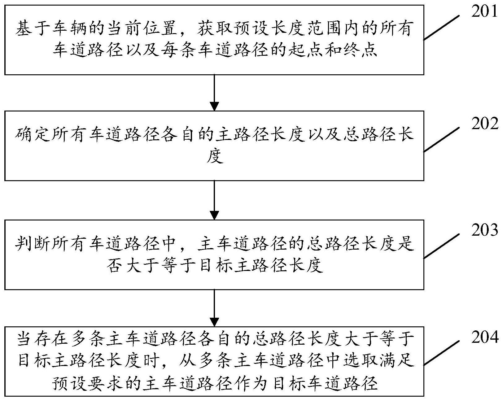 一种确定车道路径的方法与流程