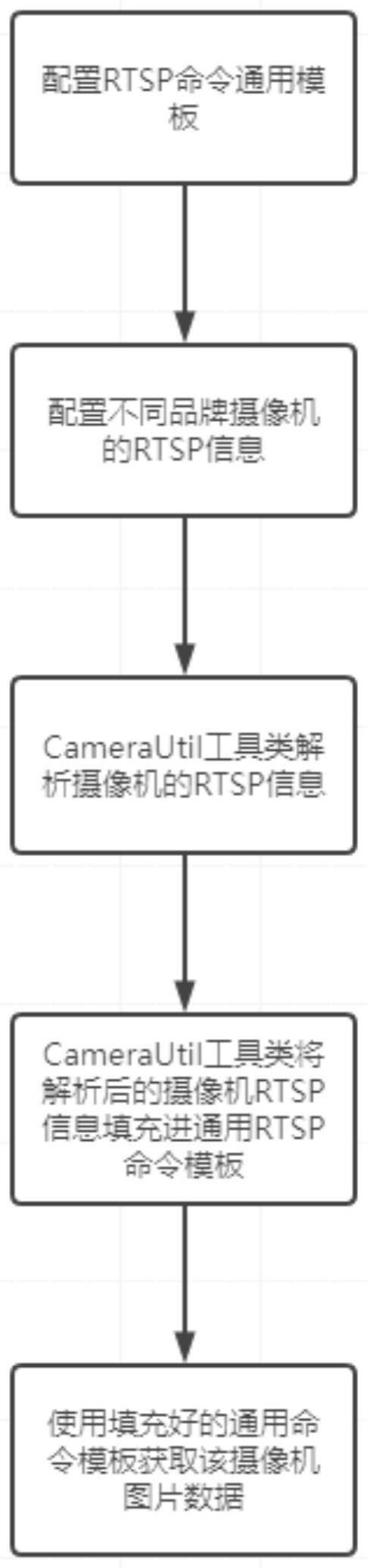 一种适配多厂商摄像机的制作方法