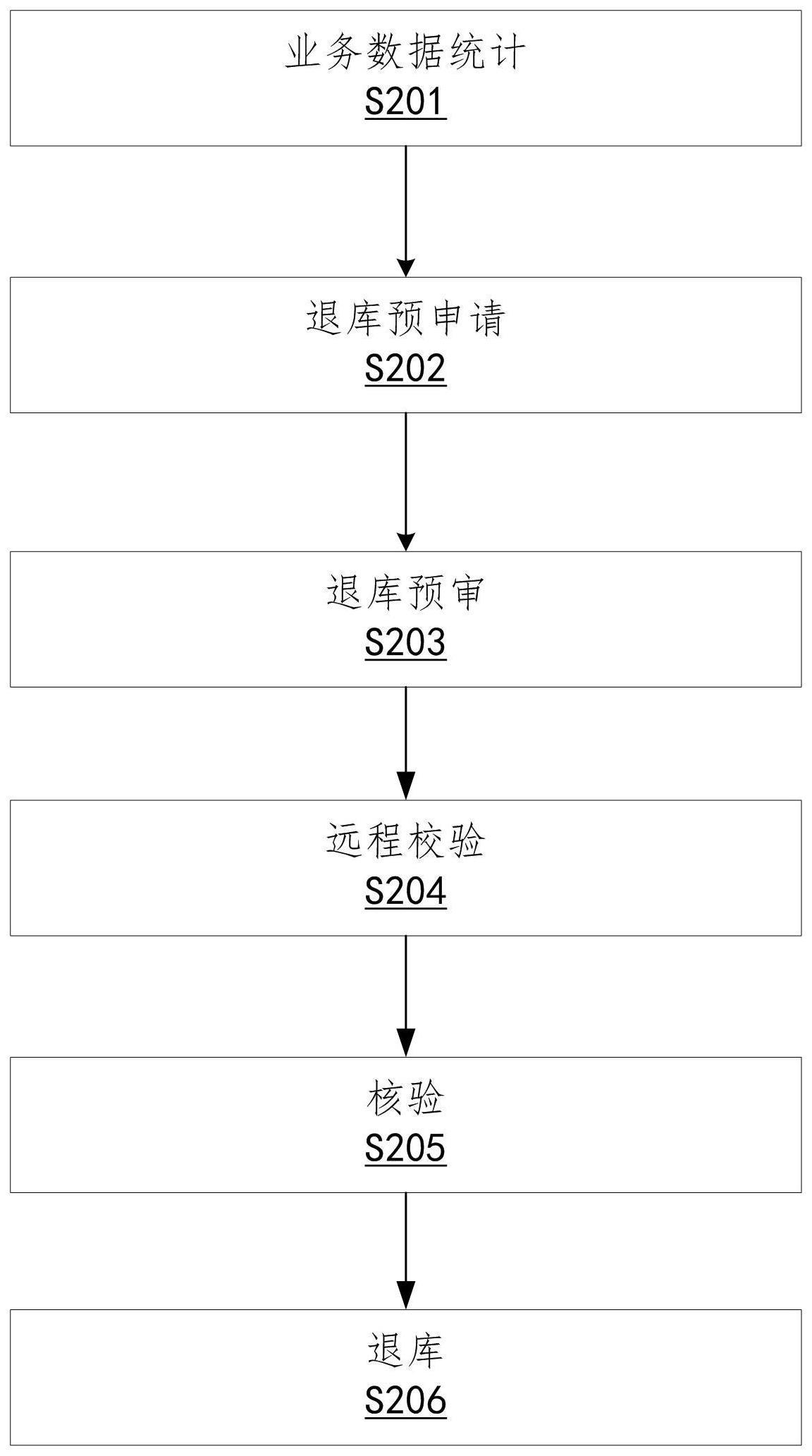 一种业务数据的处理方法与流程