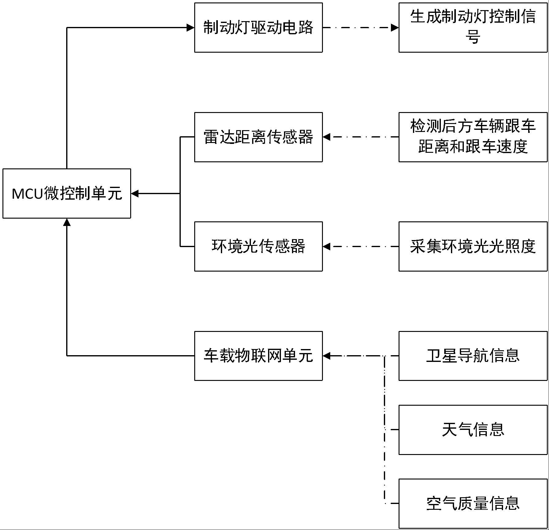 制动灯控制装置及方法与流程