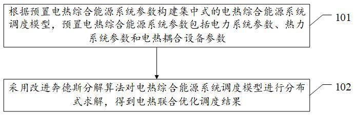 基于电热信息不对称的电热能源系统调度方法及相关装置