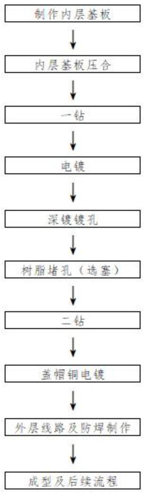 一种的制作方法