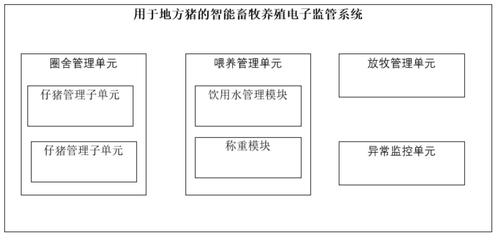 用于地方猪的智能畜牧养殖电子监管系统的制作方法