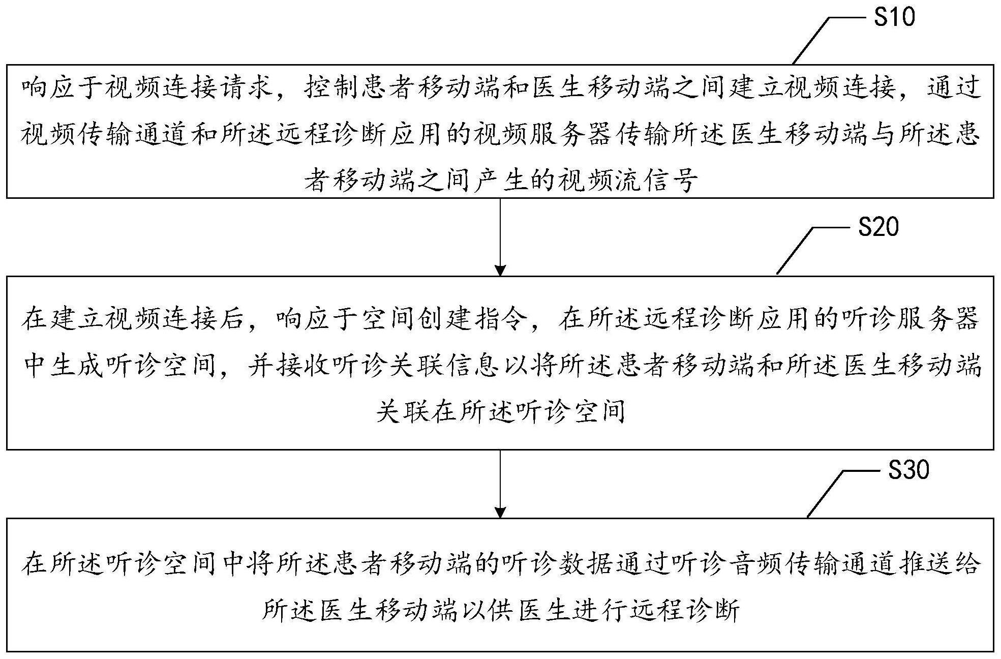 远程诊断方法与流程