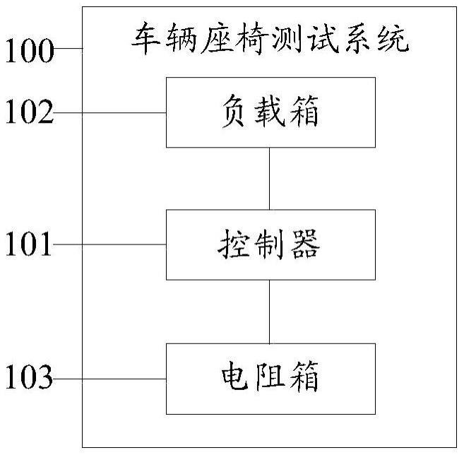 一种车辆座椅测试系统的制作方法