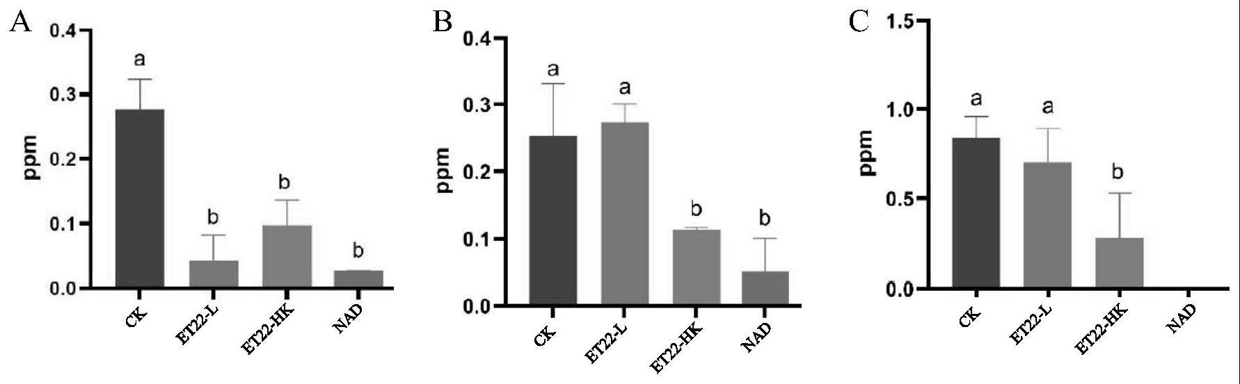 烟酰胺腺嘌呤二核苷酸在口气清新方面的应用和组合物的制作方法