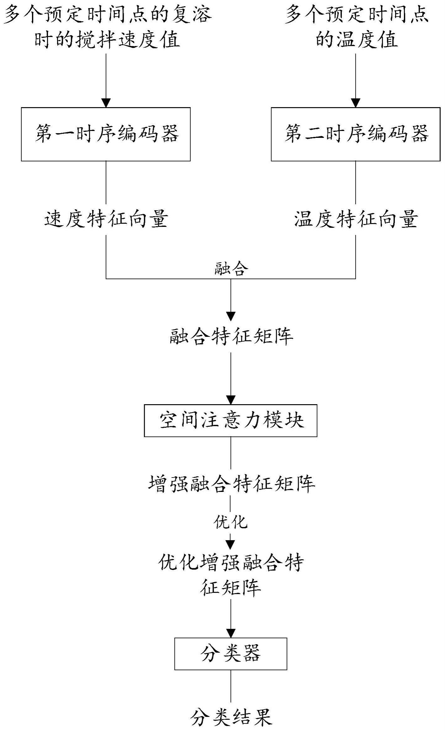 全自动干粉试剂复溶系统的制作方法