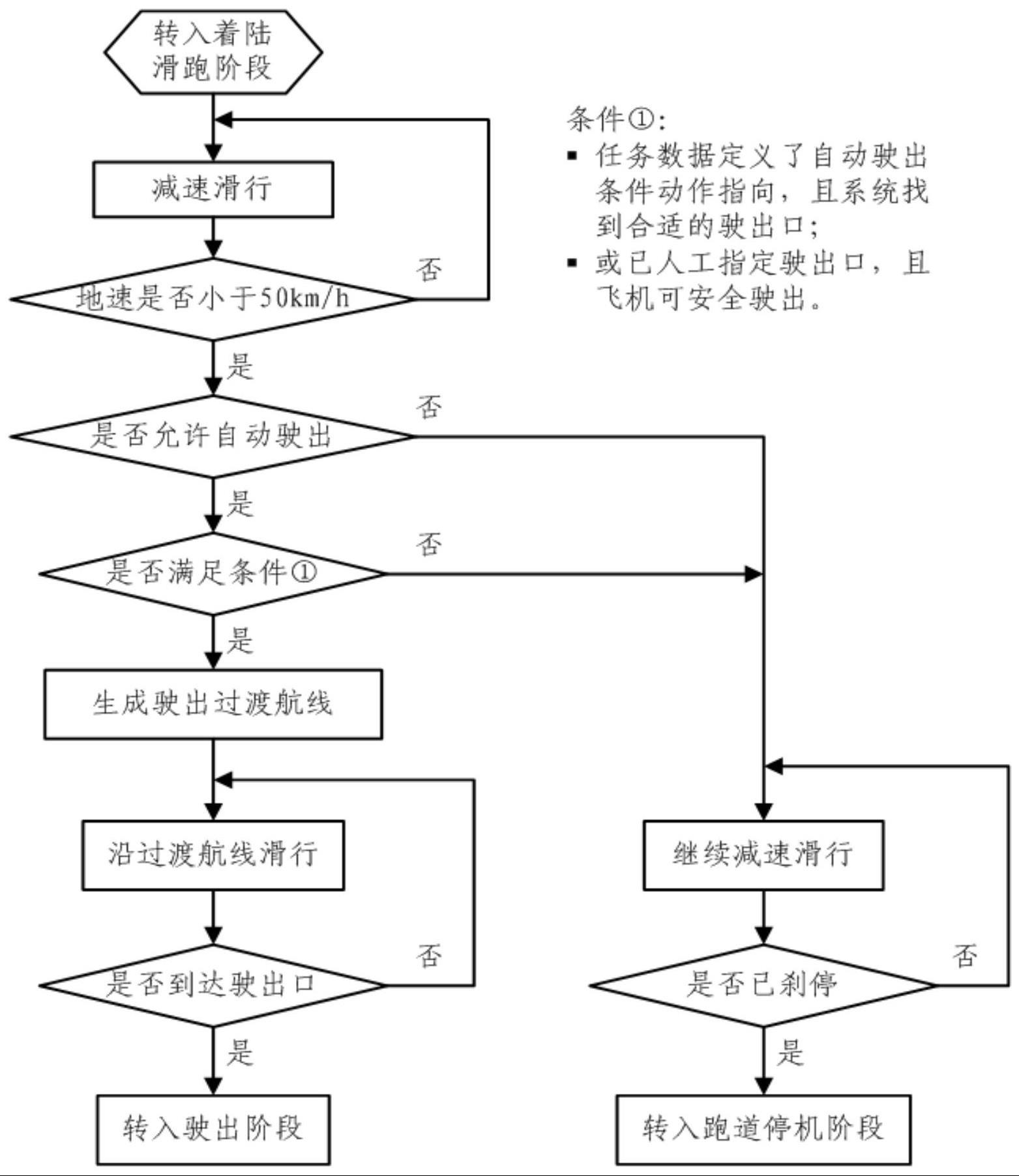 一种无人机着陆自动驶出引导控制方法与流程