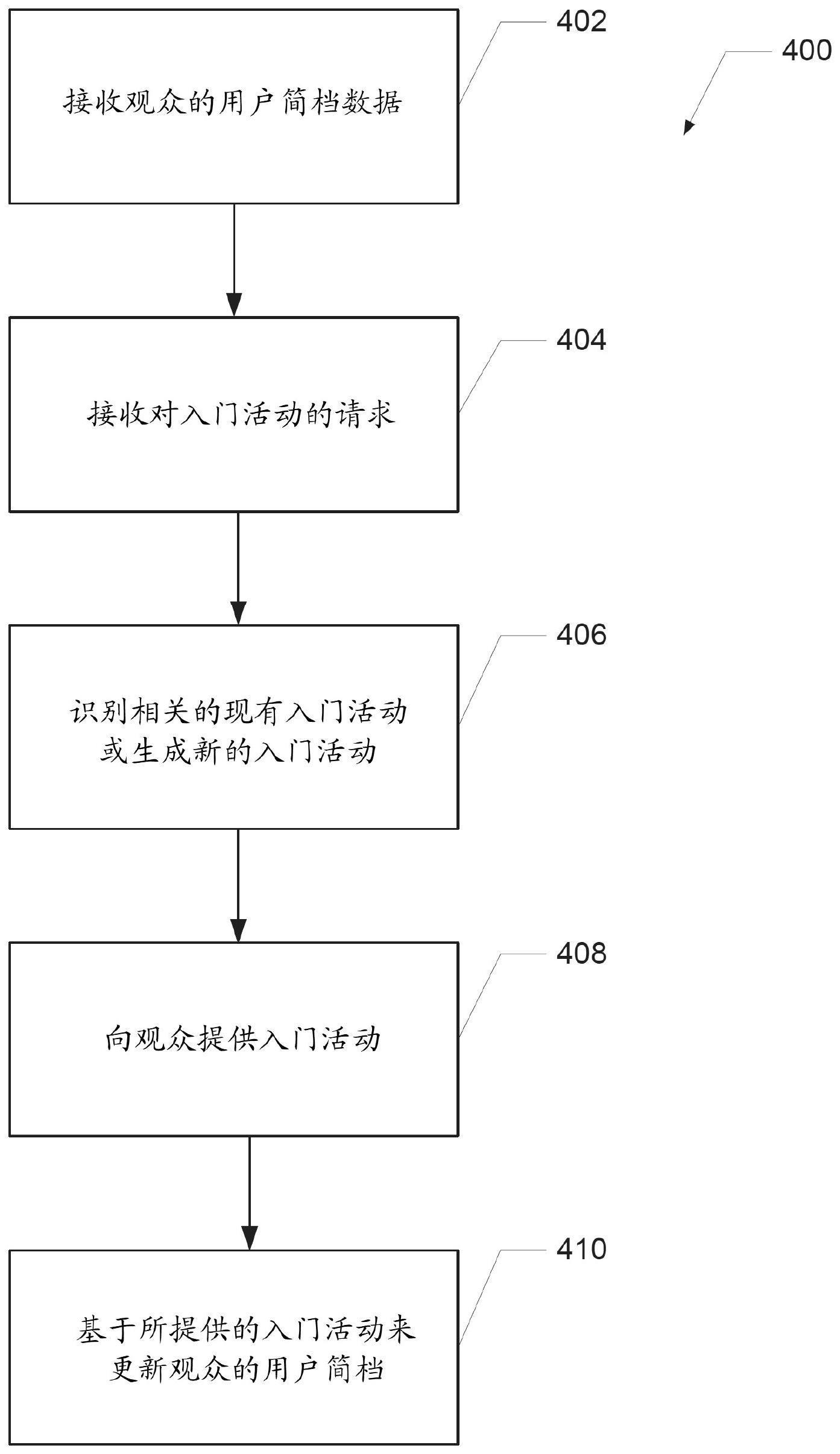 电竞观众入门的制作方法