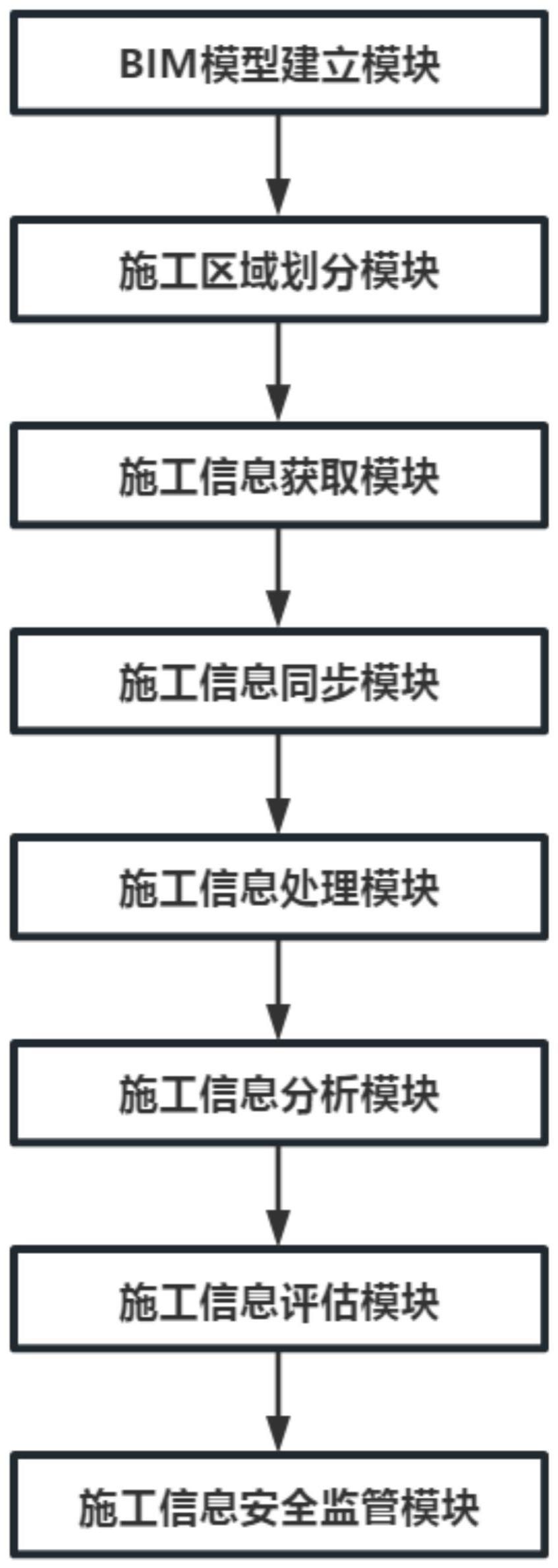 一种基于的制作方法