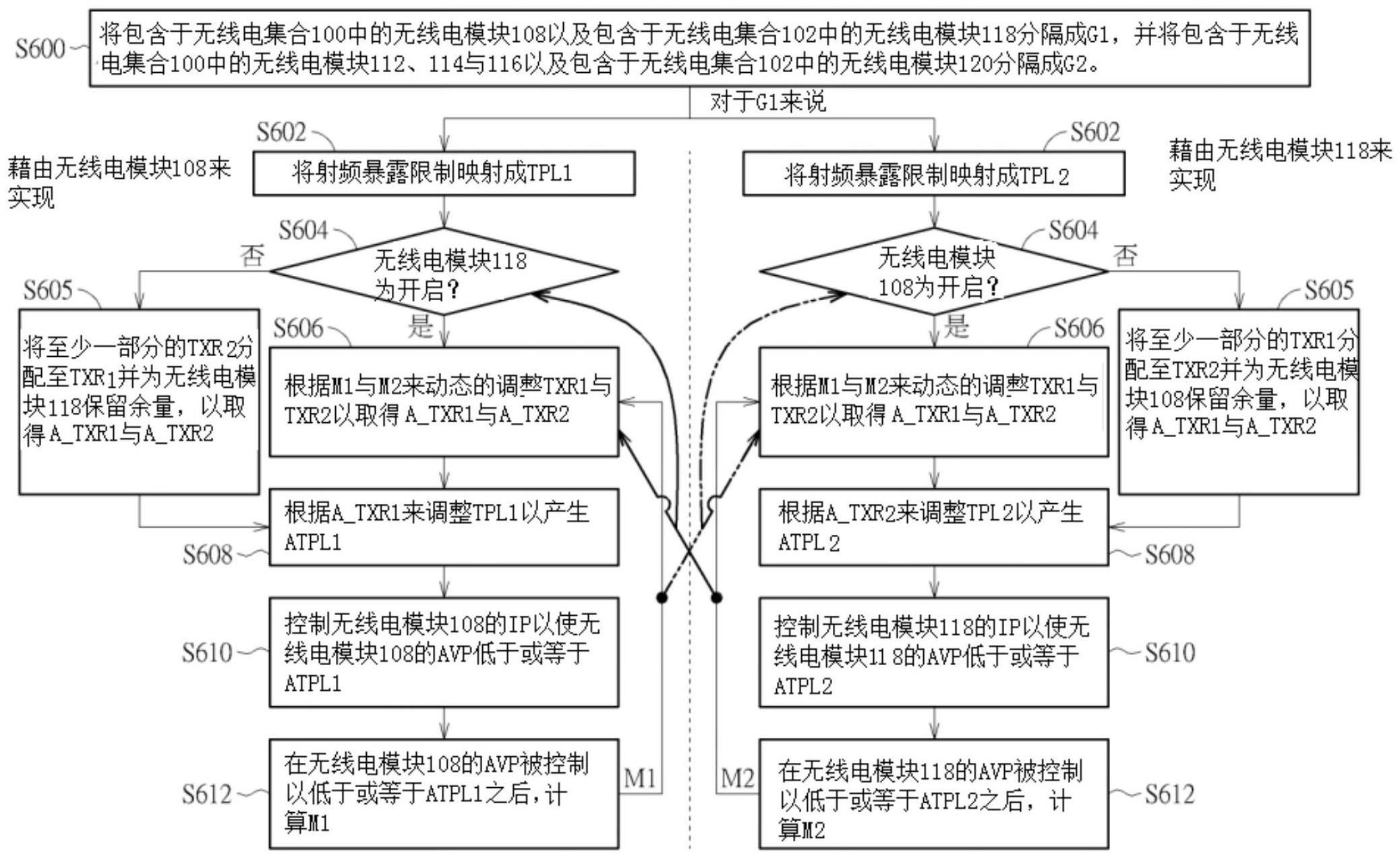 用来调整无线电模块的传送功率比的方法及无线电系统与流程