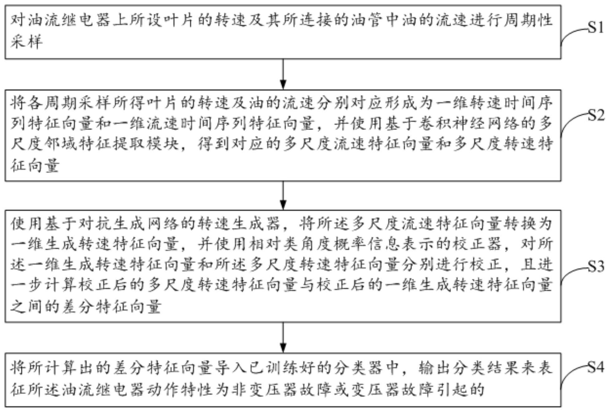 一种油流继电器检测方法及系统与流程