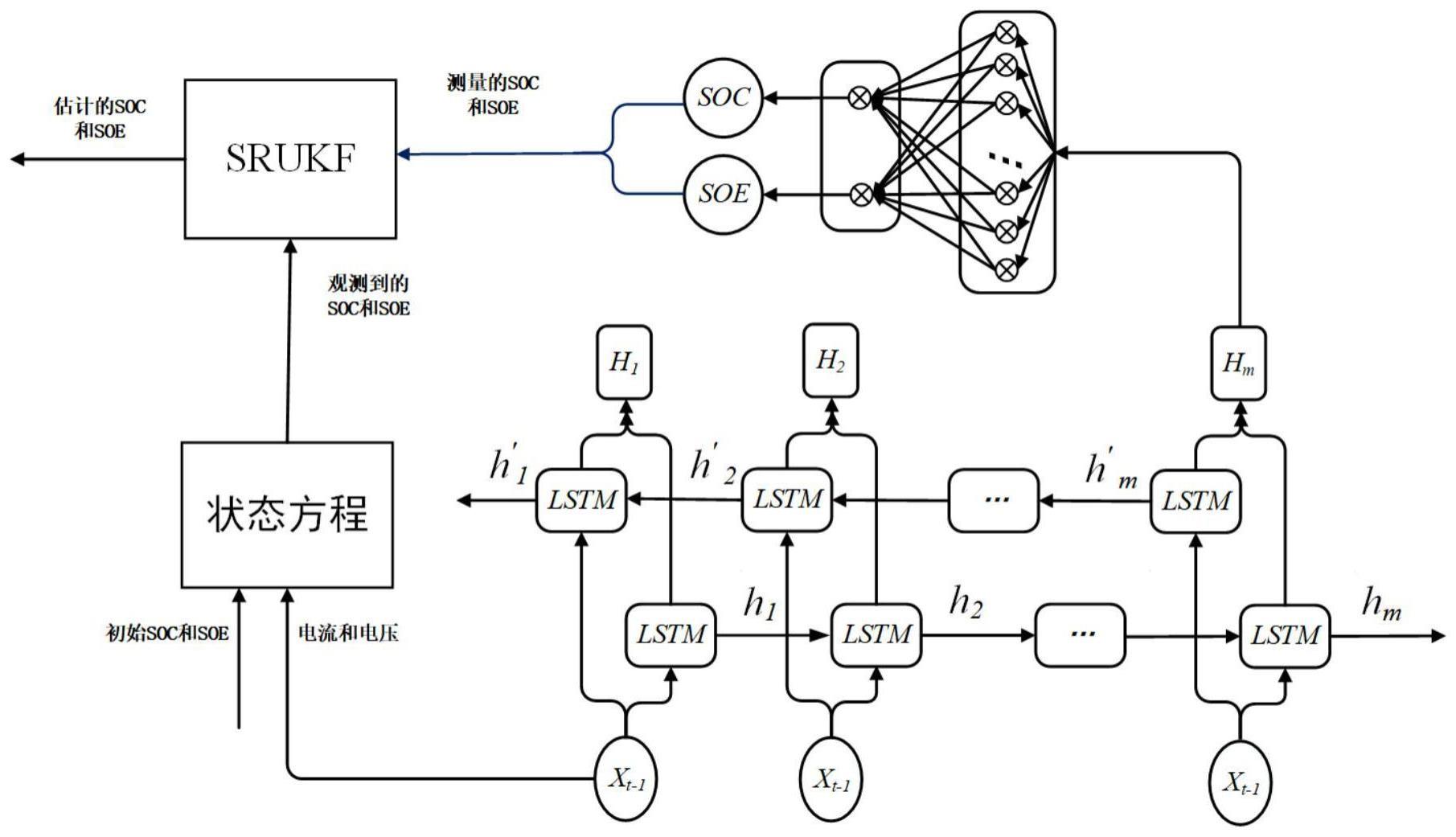 一种基于优化后的