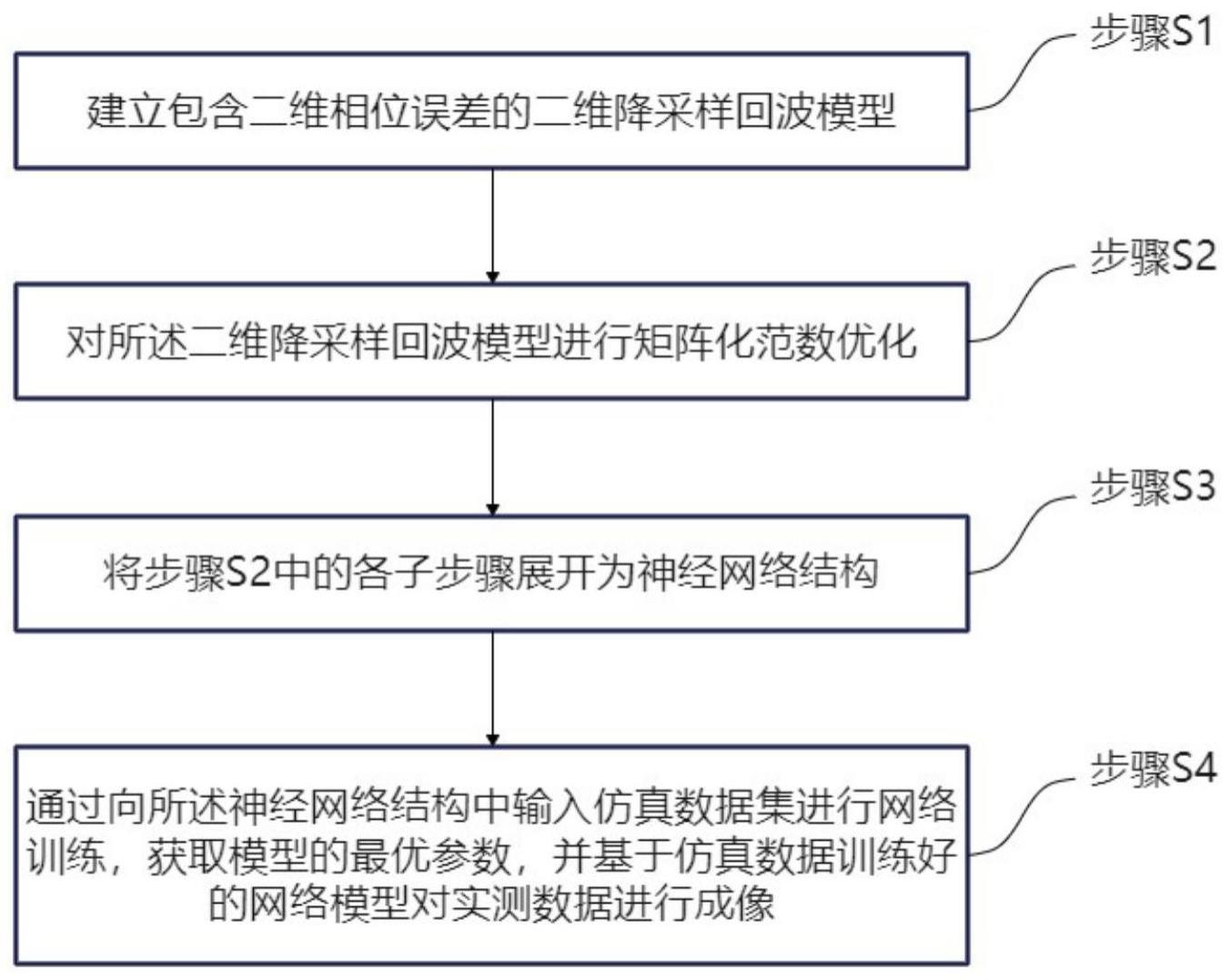 一种基于深度学习网络的二维联合成像与自聚焦方法