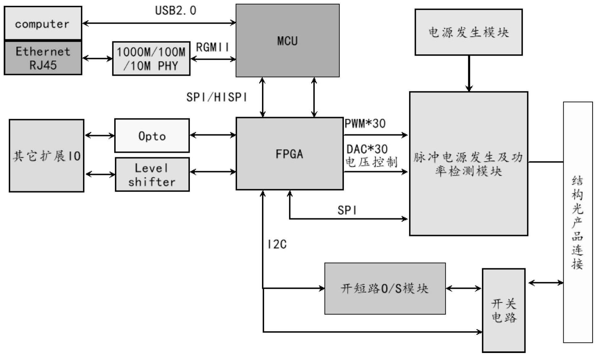 基于的制作方法