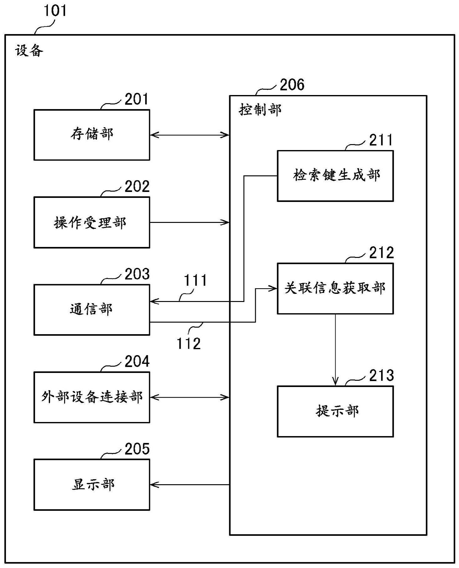 设备、服务器、关联信息获取系统和方法、记录介质与流程