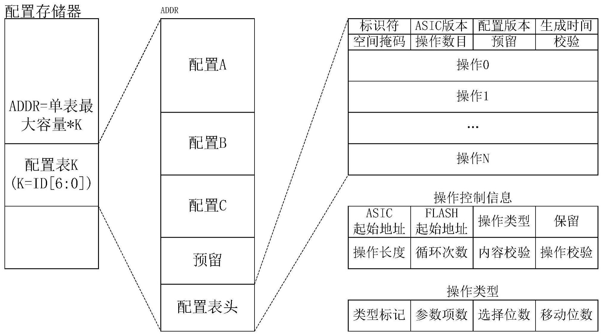 一种运行配置的电路加载方法与流程