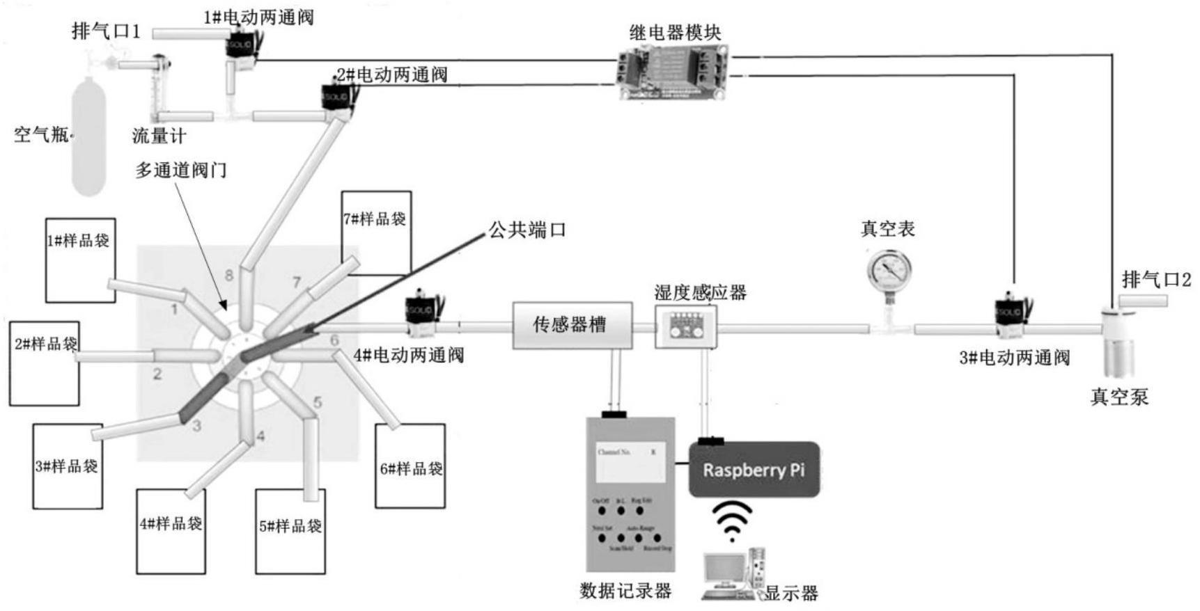 一种便携式癌症预警呼吸气智能检测仪及其应用的制作方法