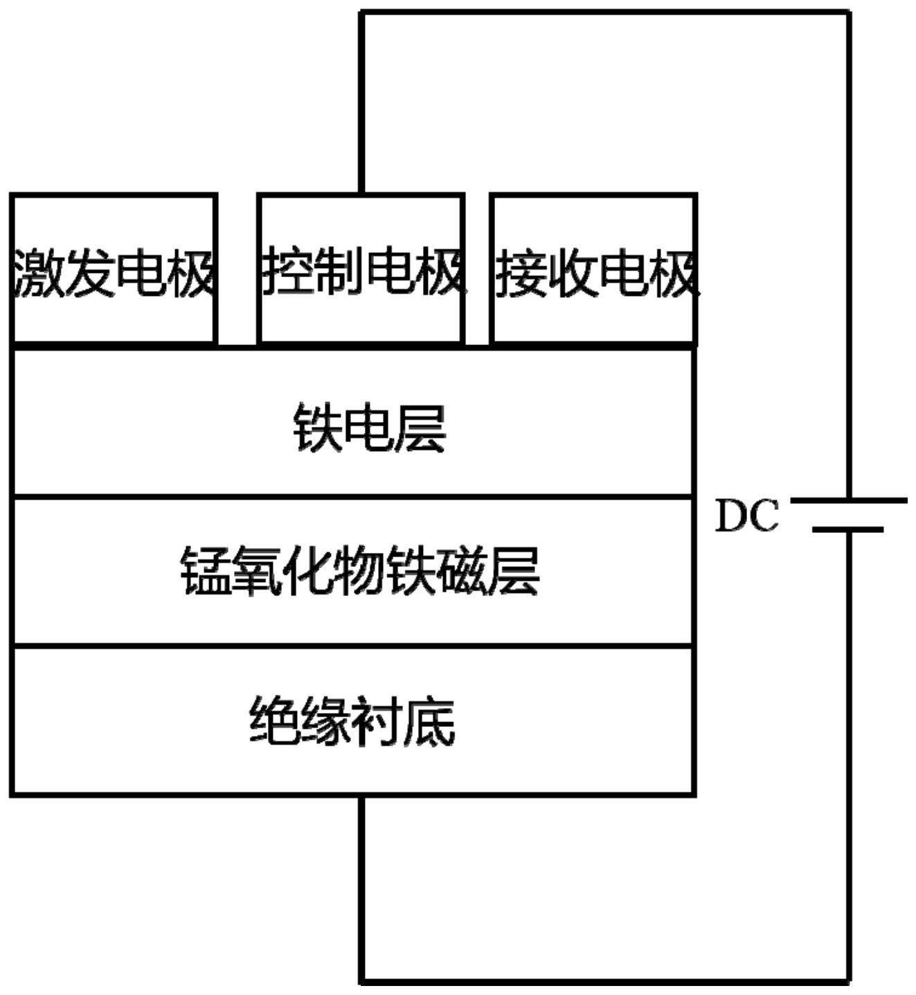 一种电压调控自旋波薄膜组件及其集成应用