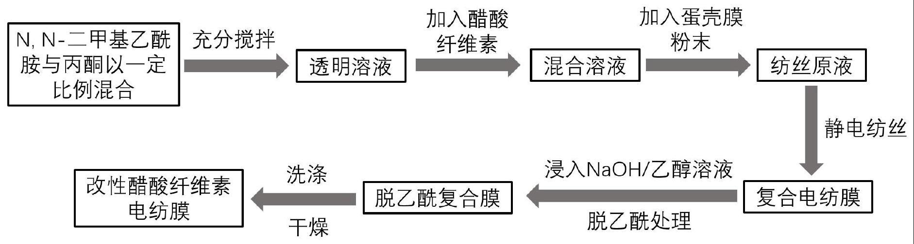 一种改性醋酸纤维素电纺膜的制备方法与流程