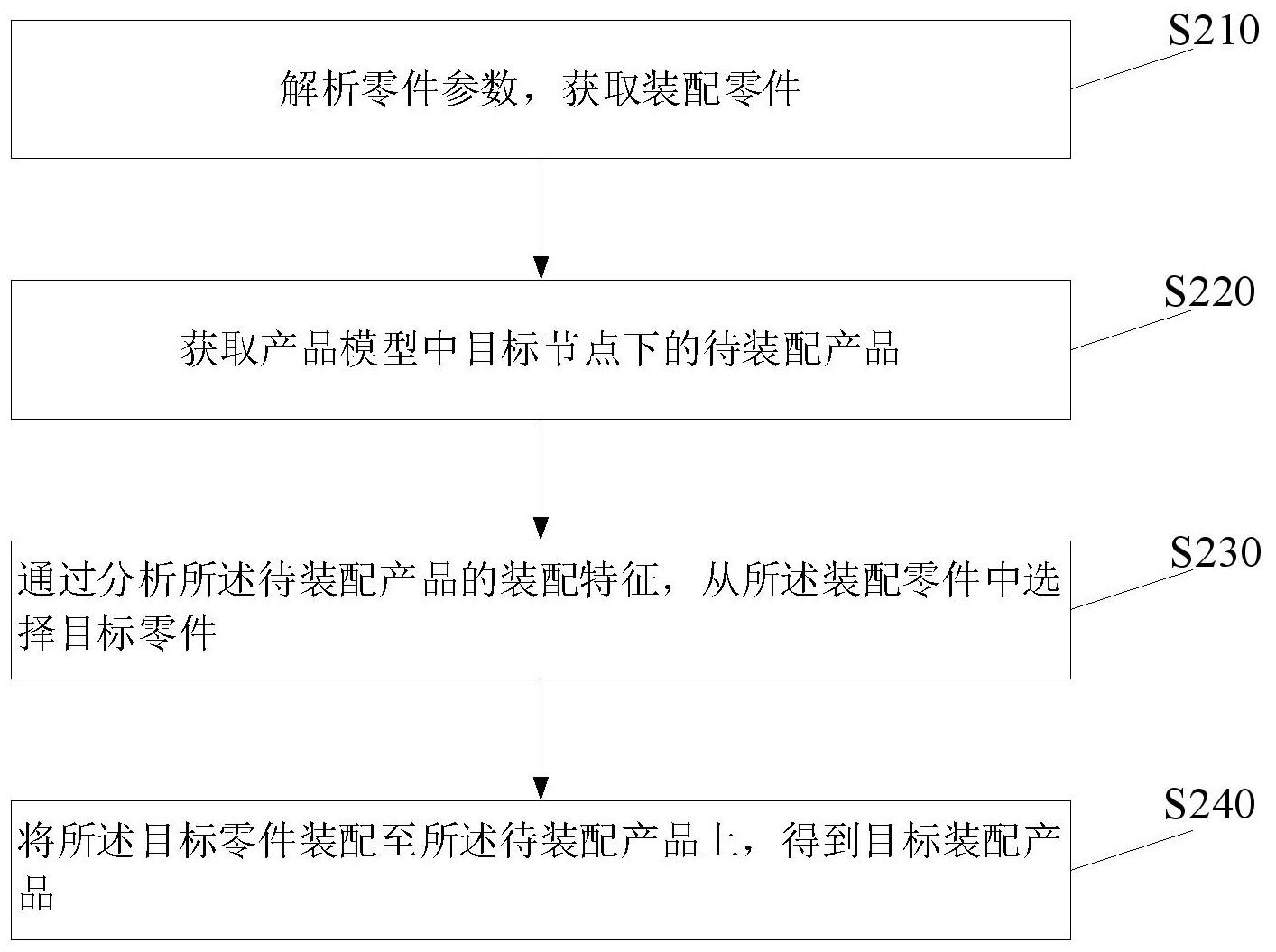 一种零件自动装配的方法与流程