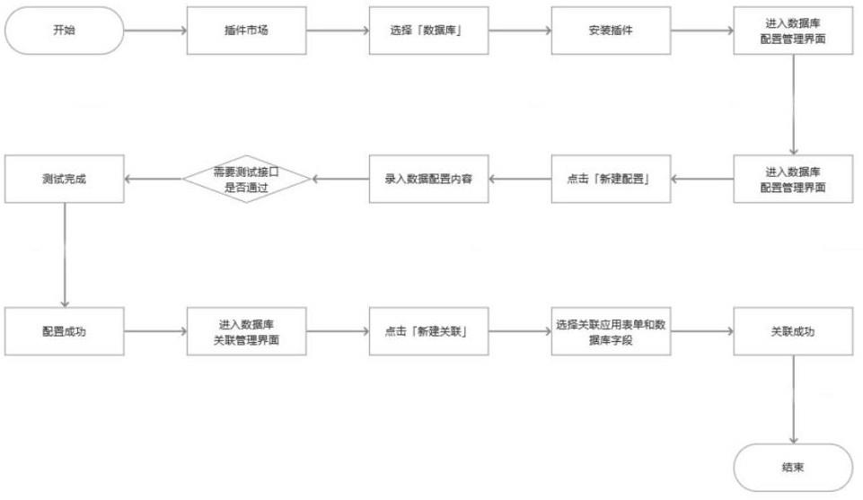 一种企业管理化系统内数据引用和映射的方法与流程