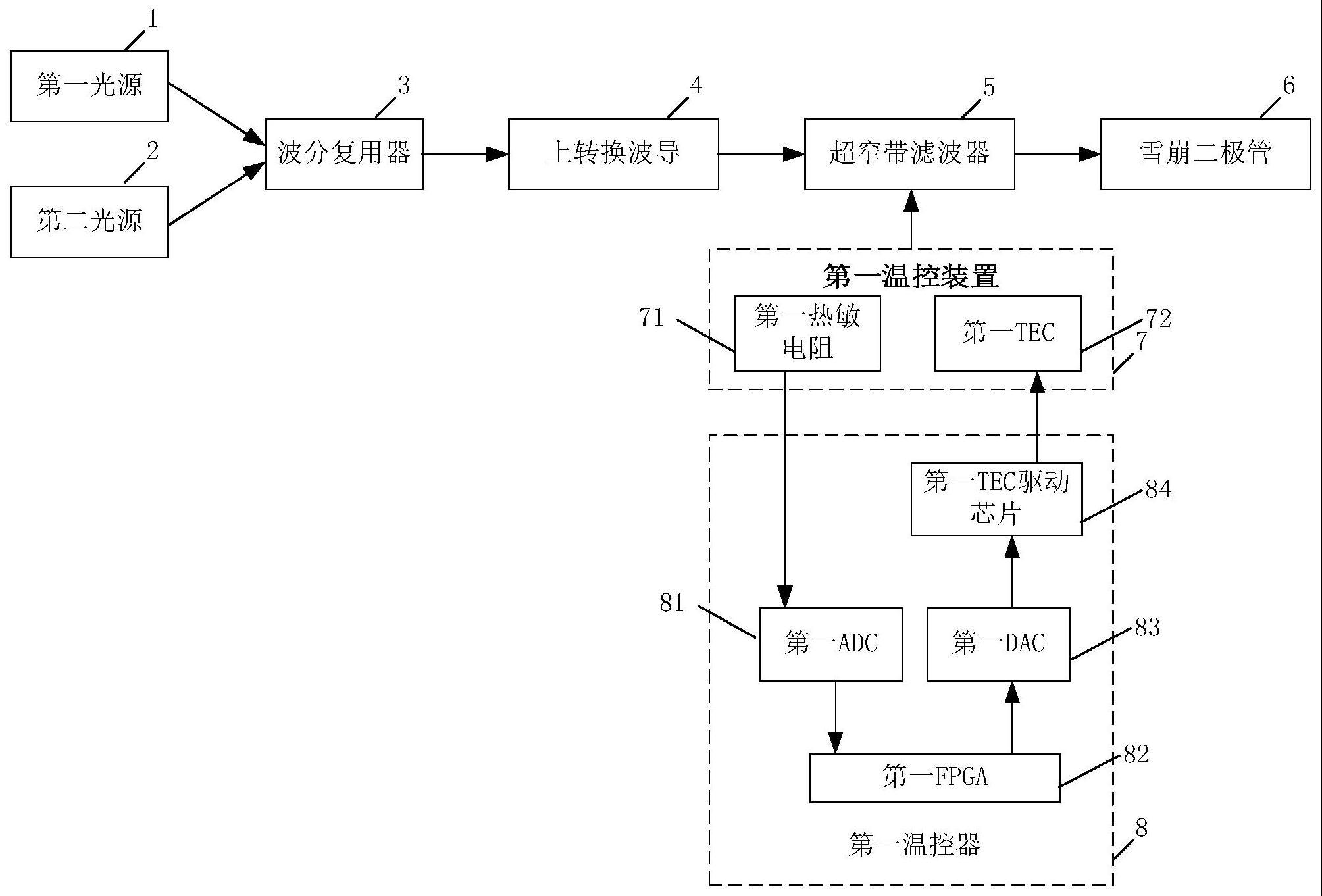 一种上转换单光子探测系统的制作方法