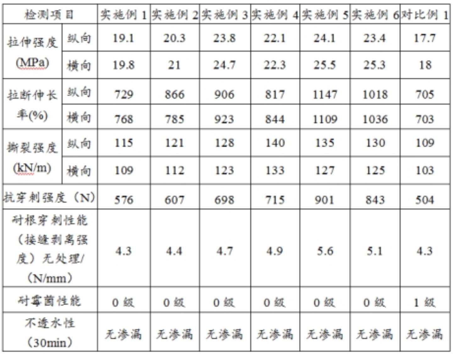 一种隔根防渗透复合材料及其制备方法与流程