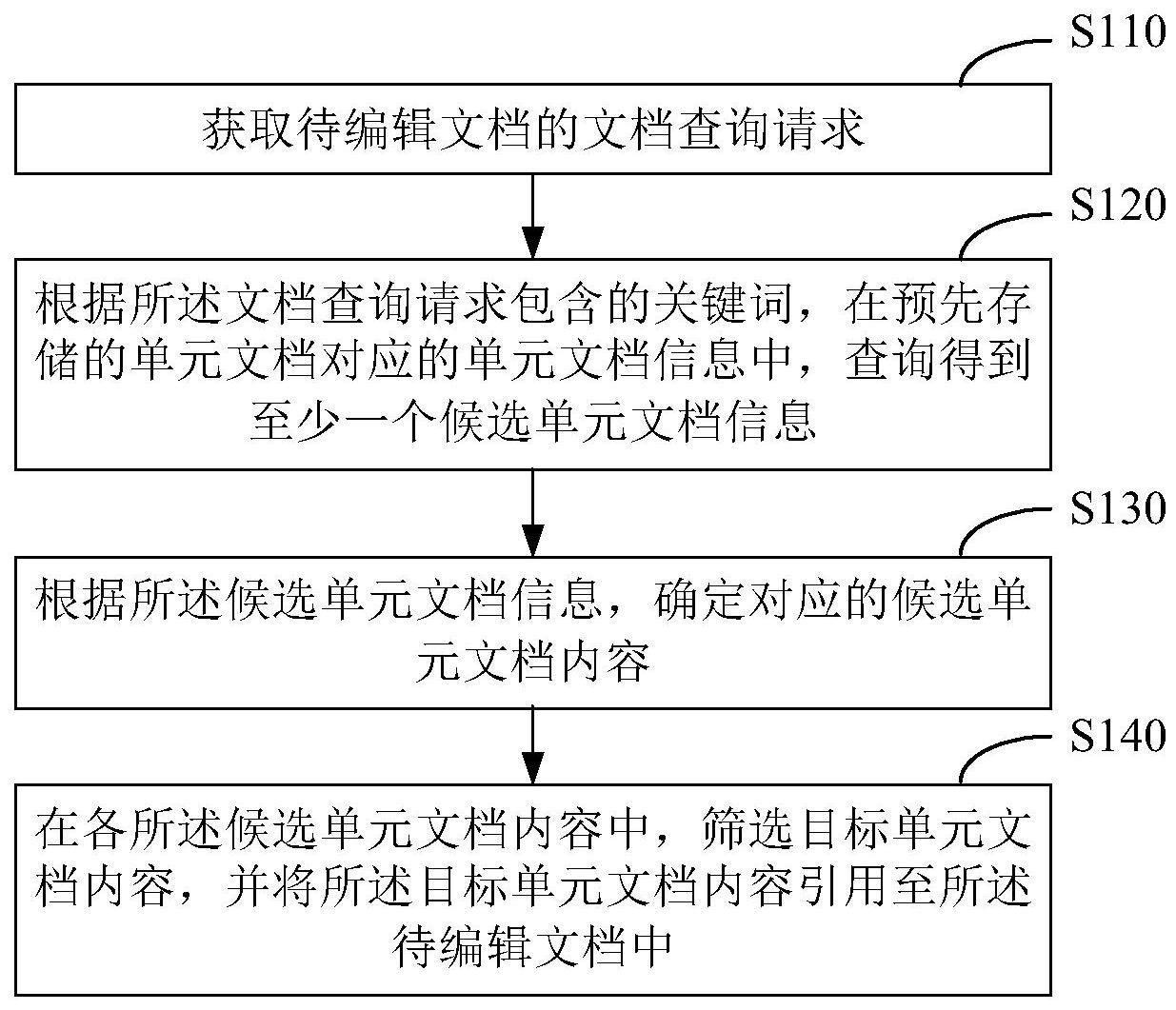 文档处理方法与流程