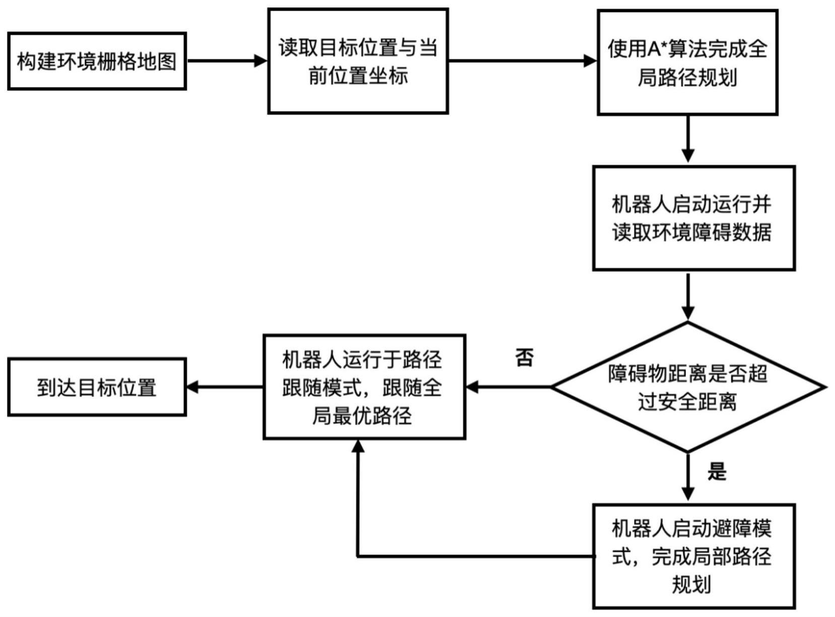 一种航空发动机环境下的机器人路径规划方法