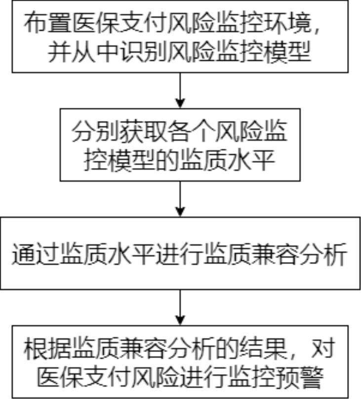 一种大数据分析对的制作方法