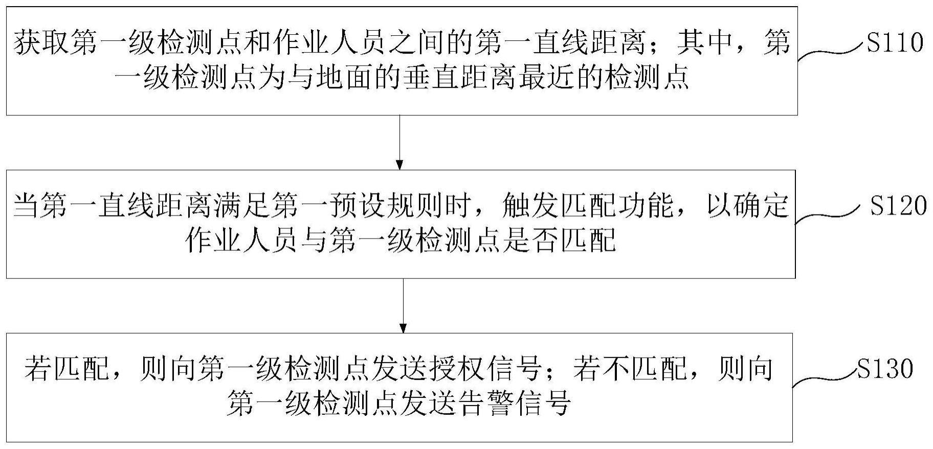 一种防触电预警方法及装置与流程