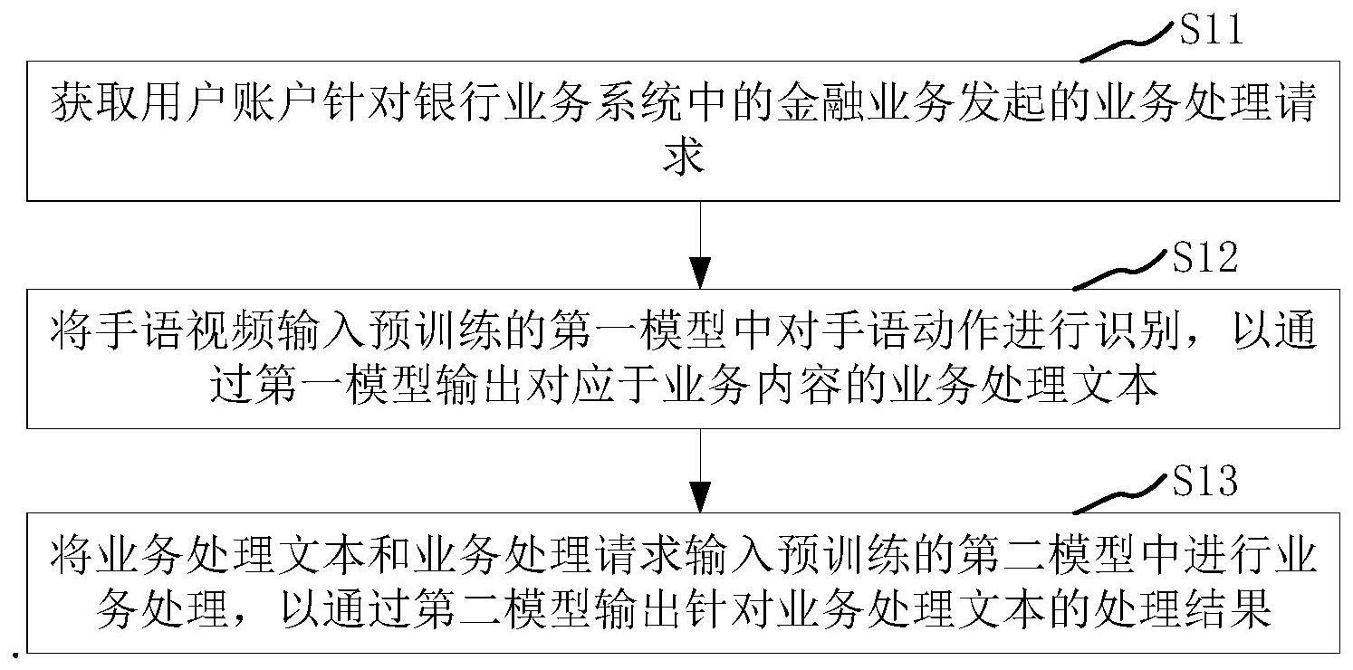 业务处理方法与流程