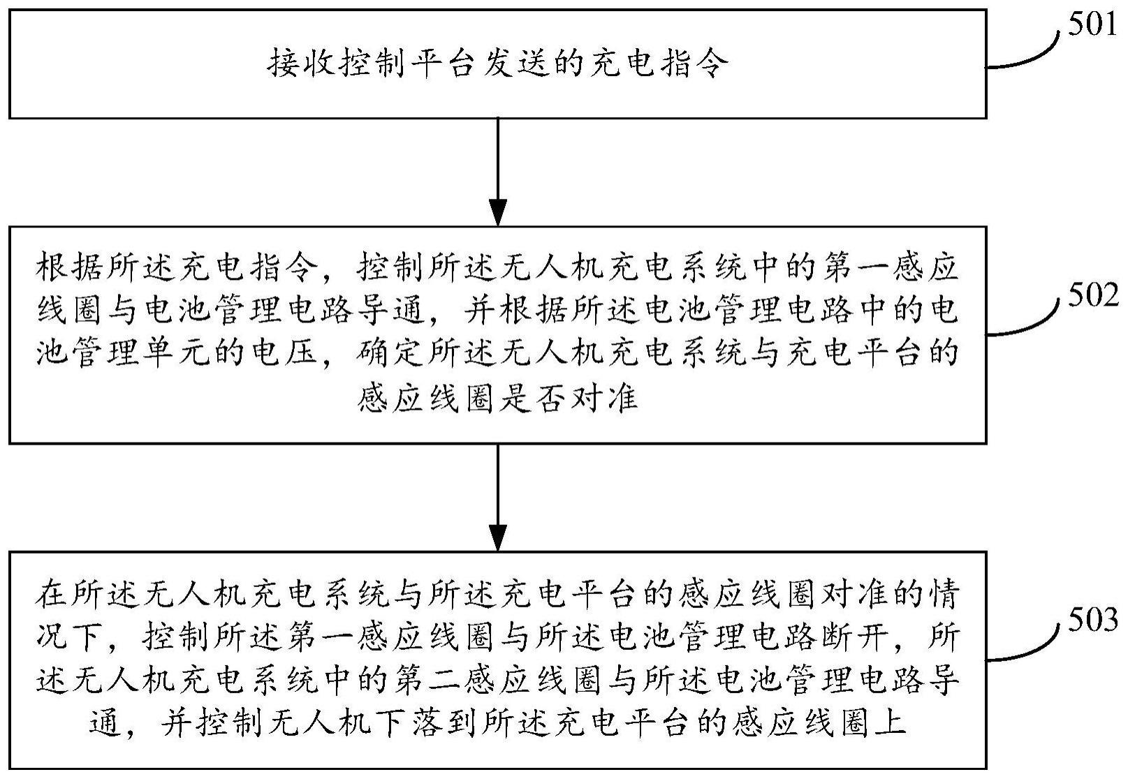 无人机充电系统的制作方法