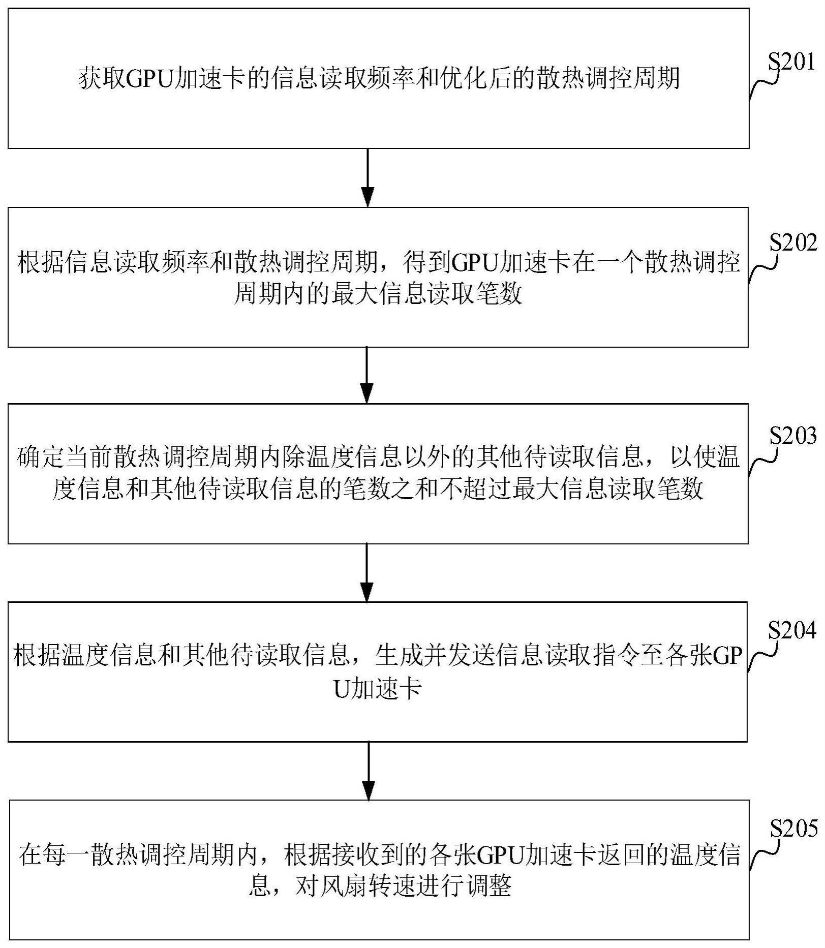 GPU的制作方法