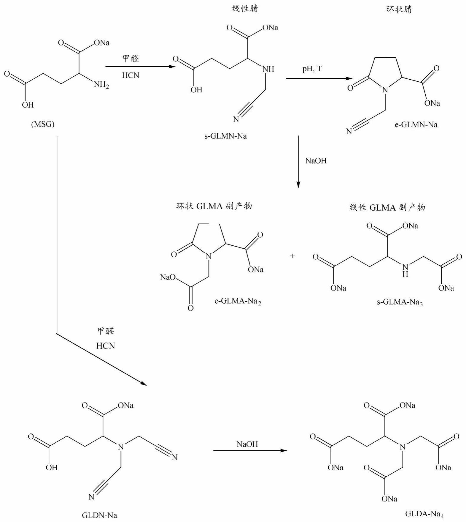 形成螯合组合物的方法与流程