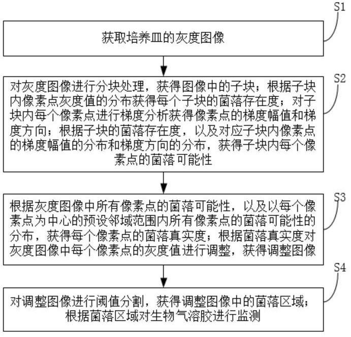 基于菌落单位计数的生物气溶胶监测方法与流程