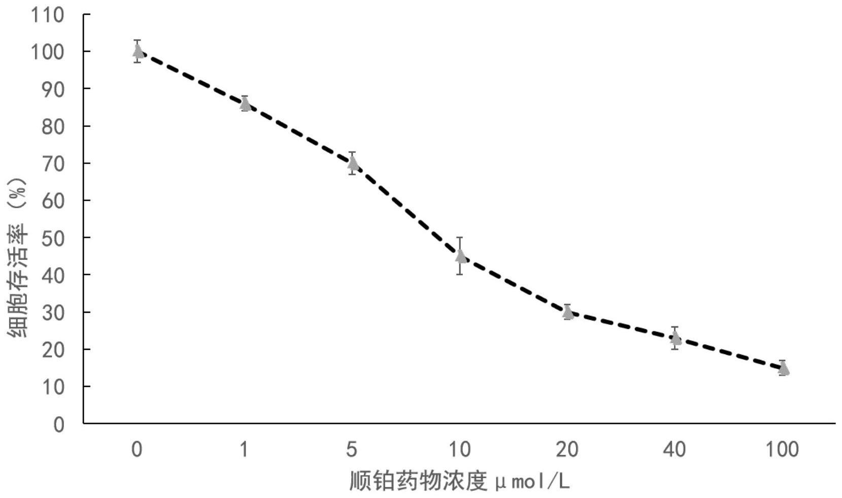 干细胞外泌体的制备方法及其制药用途与流程